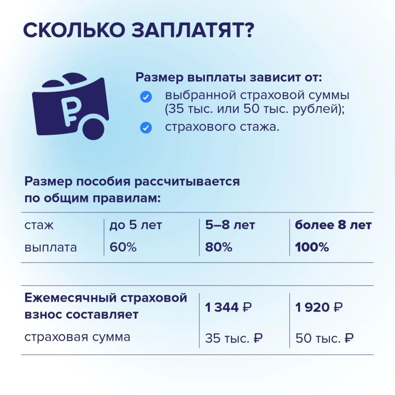 Теперь самозанятые могут получить оплачиваемый больничный Теперь самозанятые могут получить оплачиваемый больничный