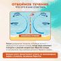 Во время купания в море вы можете попасть в отбойное течение!