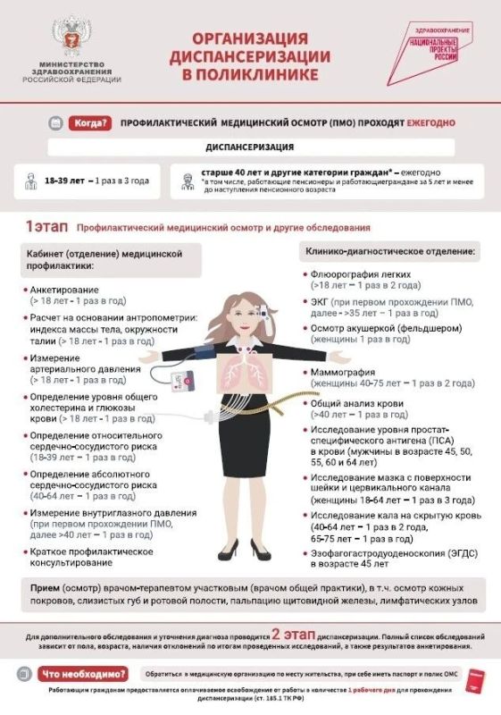 Диспансеризация — простой шаг к заботе о здоровье