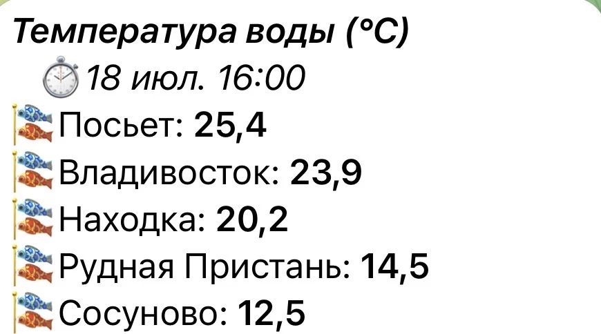 Температура воды в бухтах Приморья стремительно растёт и выходит на комфортный уровень для купания Температура воды в бухтах Приморья стремительно растёт и выходит на комфортный уровень для купания