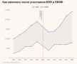 Главные цифры и ВЭФ последних лет