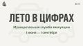 ���� � ������: ������������� ������ ���������