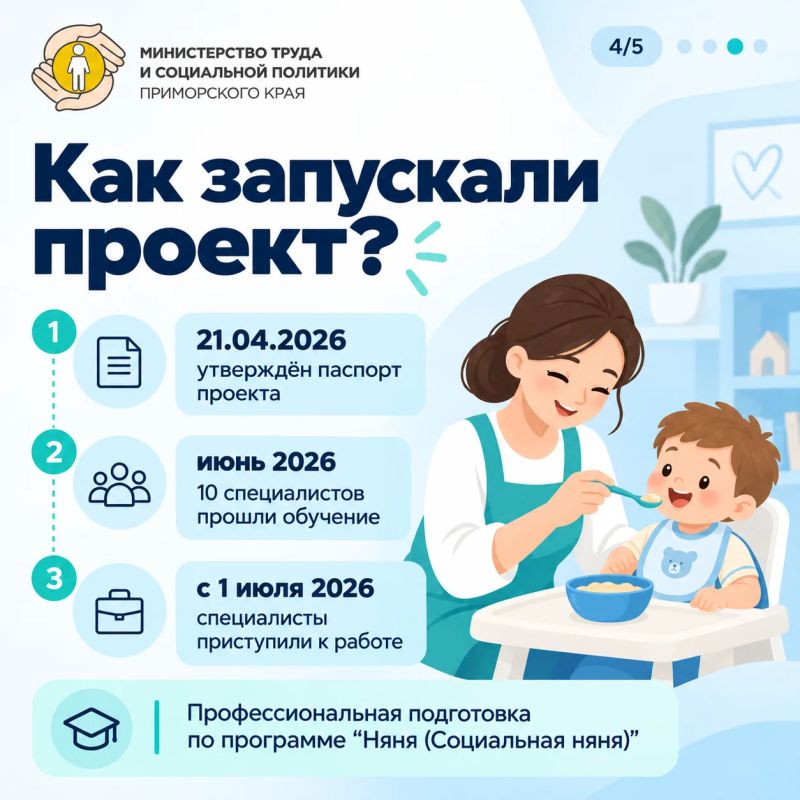 «Социальная няня»: несколько часов помощи, которые действительно важны для семьи «Социальная няня»: несколько часов помощи, которые действительно важны для семьи