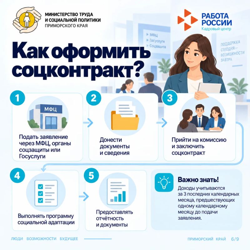 Жизненные ситуации: Толя потерял работу Жизненные ситуации: Толя потерял работу