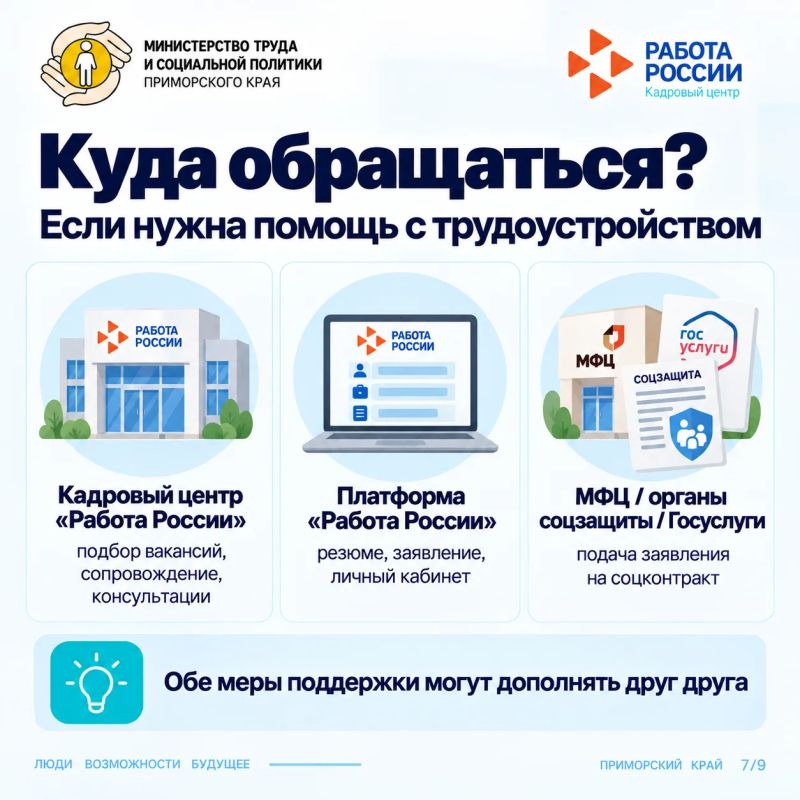 Жизненные ситуации: Толя потерял работу Жизненные ситуации: Толя потерял работу