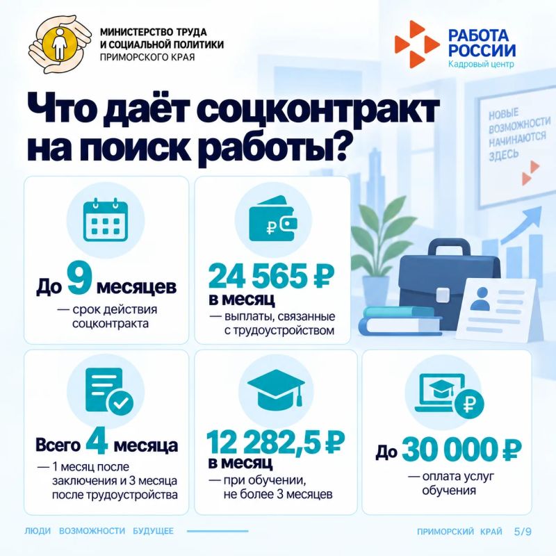 Жизненные ситуации: Толя потерял работу Жизненные ситуации: Толя потерял работу