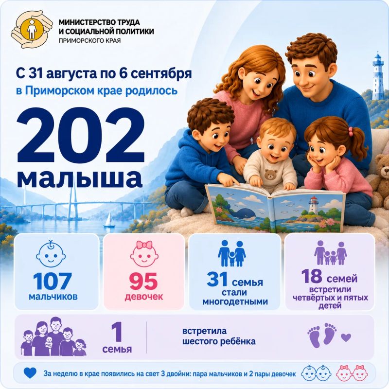 202 новых поводов для счастья: в Приморье подвели итоги недели рождаемости