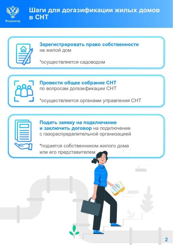 Друзья, продолжаем информировать Вас о социальной газификации Друзья, продолжаем информировать Вас о социальной газификации