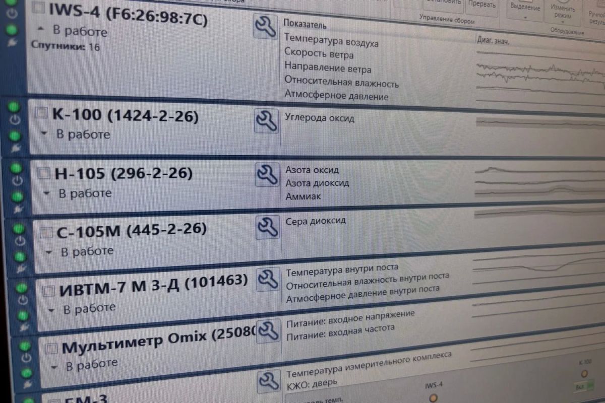 В Уссурийске запустили автоматизированный пост контроля качества воздуха В Уссурийске запустили автоматизированный пост контроля качества воздуха