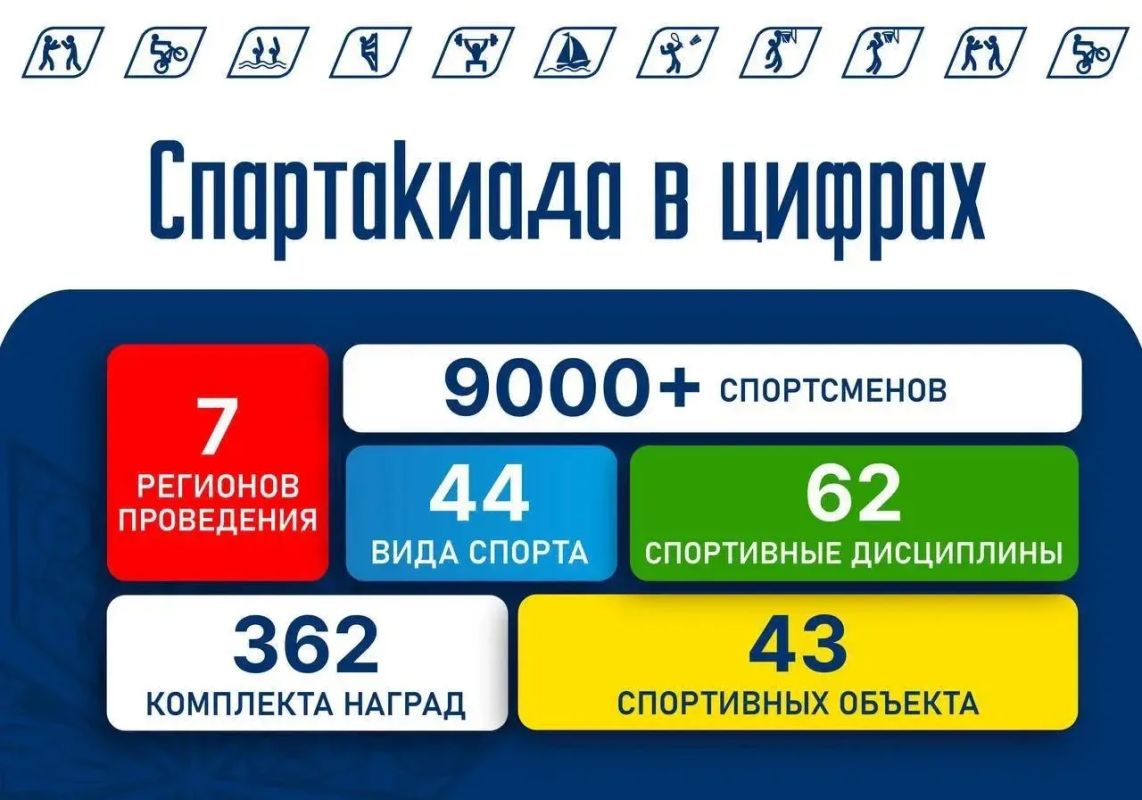 До финиша Спартакиады народов России — ровно месяц До финиша Спартакиады народов России — ровно месяц