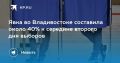 Во Владивостоке к середине второго дня выборов явка составила около 40%