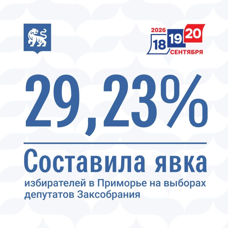 Явка избирателей в Приморском крае на по итогам первого дня голосования на выборах депутатов Государственной Думы Федерального Собрания РФ и депутатов Законодательного Собрания Приморского края Явка избирателей в Приморском крае на по итогам первого дня голосования на выборах депутатов Государственной Думы Федерального Собрания РФ и депутатов Законодательного Собрания Приморского края