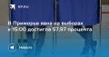 Явка на выборах в Приморье достигла 57,97%