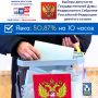 Информация об общем количестве избирателей, получивших избирательные бюллетени в день голосования на 10 часов