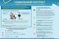 Государственная социальная помощь на основании социального контракта - помощь в выходе из сложной ситуации