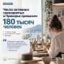 Всё больше приморцев выбирают самозанятость для работы и развития своего дела