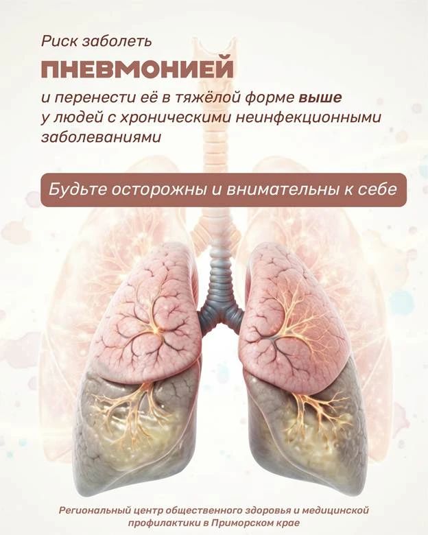 Дышать полной грудью — значит заботиться о лёгких каждый день Дышать полной грудью — значит заботиться о лёгких каждый день