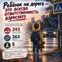 Дети не нарушают правила специально — они просто иначе воспринимают опасность