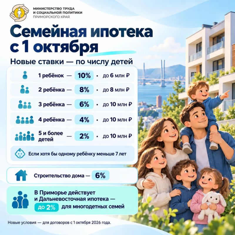 Семейная ипотека с 1 октября: ставка будет зависеть от количества детей