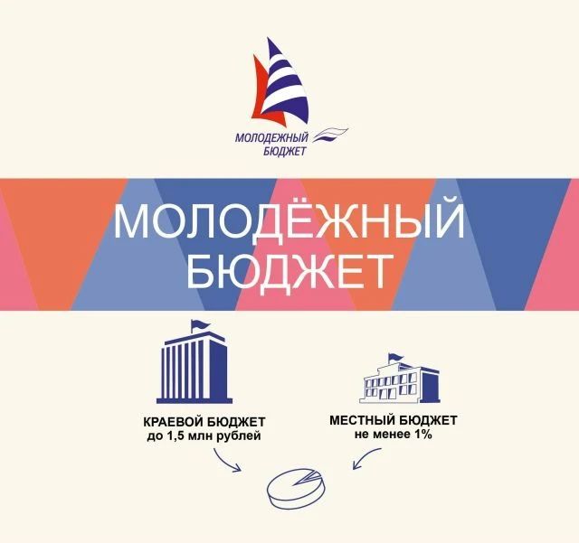 Стартует конкурс «Молодежный бюджет»!