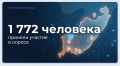 Подвели итоги социологического опроса