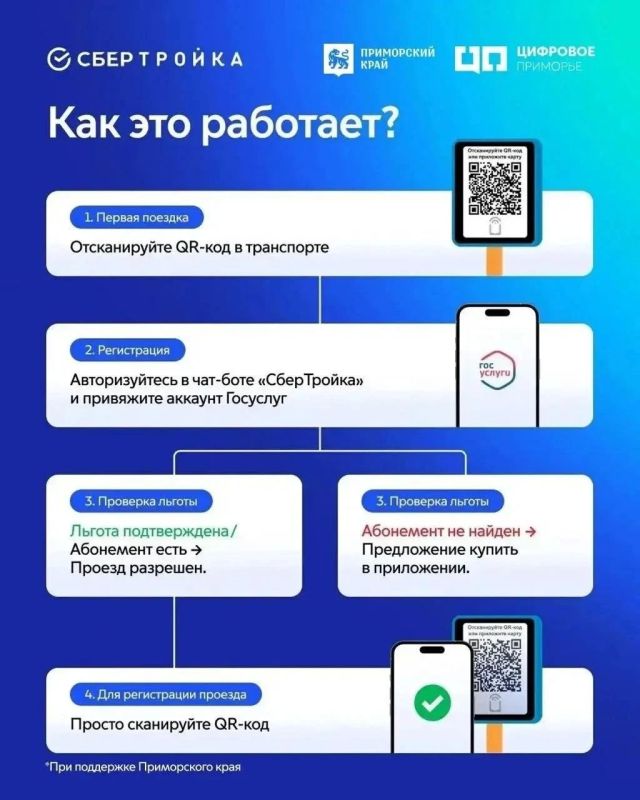 В Находке внедряется система оплаты проезда через мессенджер МАКС В Находке внедряется система оплаты проезда через мессенджер МАКС