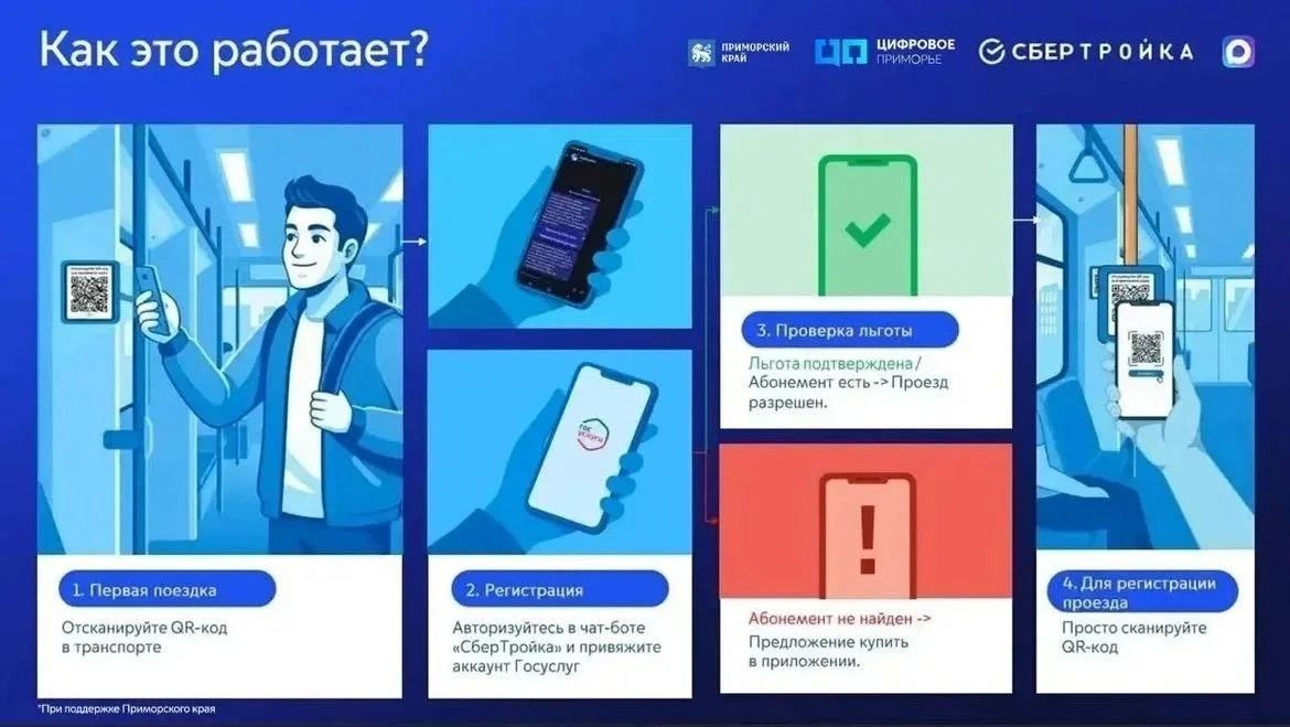В Находке внедряется система оплаты проезда через мессенджер МАКС В Находке внедряется система оплаты проезда через мессенджер МАКС