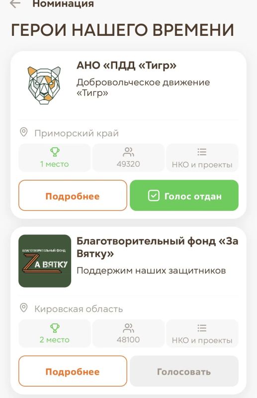 Приморские «тигры» вернулись на первое место в народном голосовании Международной премии #МЫВМЕСТЕ!!! Приморское добровольческое движение «Тигр» вышло в финал Международной Премии #МЫВМЕСТЕ-2026...