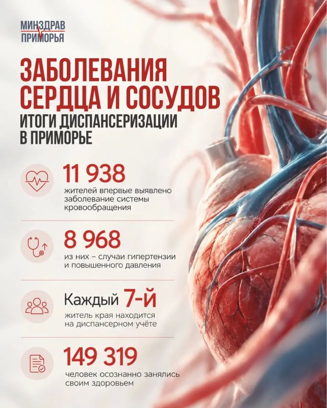 Почти 12 тысяч случаев сердечно-сосудистых заболеваний выявили у приморцев с начала года