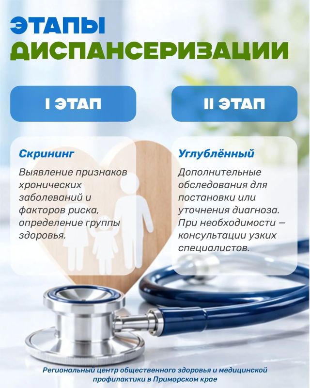 Диспансеризация — простой шаг к заботе о здоровье Диспансеризация — простой шаг к заботе о здоровье