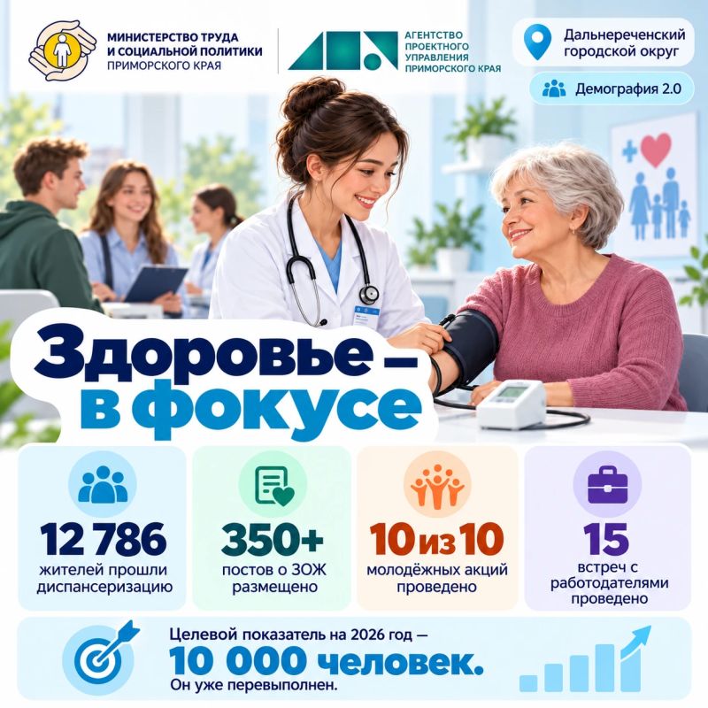 От идей — к реальным изменениям: как Дальнереченск работает над демографией От идей — к реальным изменениям: как Дальнереченск работает над демографией