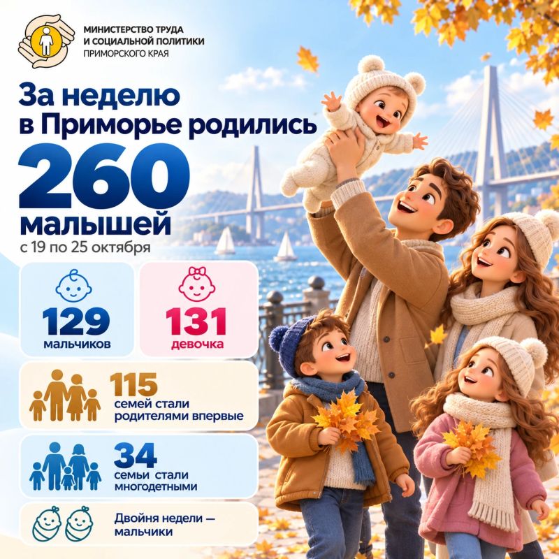 115 семей Приморья впервые стали мамами и папами!