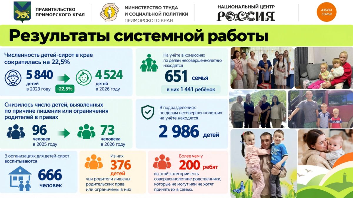 Во Владивостоке стартовал региональный форум «Территория семьи: от диалога к действию» Во Владивостоке стартовал региональный форум «Территория семьи: от диалога к действию»