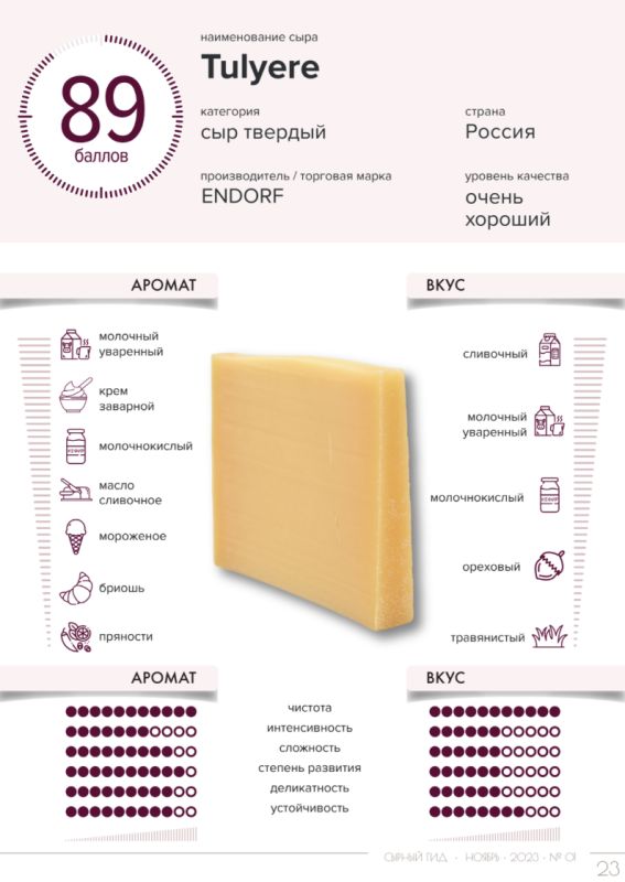 ����� ����������� �����: ��� ������������ ����� ��� ����� �������